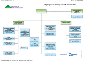 Organigramme de l'UC-CMP