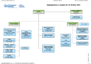 Organigramme de l'UC-CMP